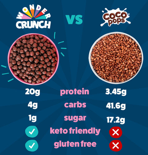 Coco Pops Alternative: Why WonderCrunch Is the Better Breakfast Choice